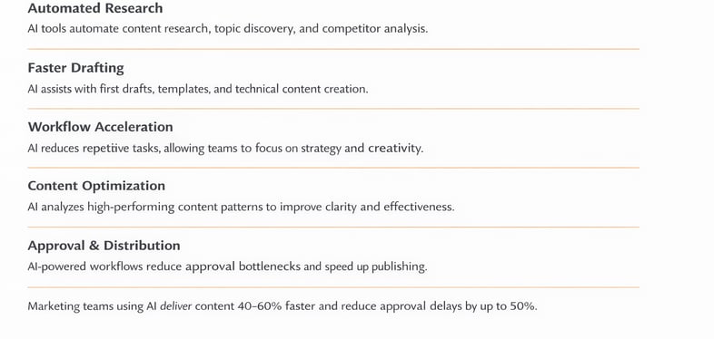 How AI Streamlines B2B Content Creation-1